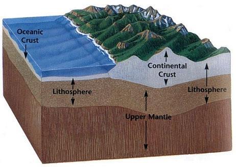 Two types of crust 2 types of crust Oceanic crust: below ocean 4 miles