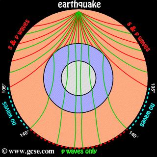 How do geologists use seismographs to investigate the Earth s interior?