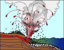Eruptions Tephra is what volcanoes throw into