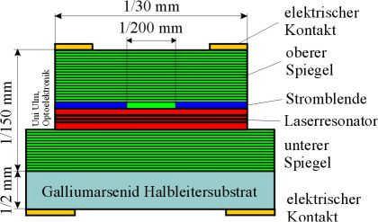 Semiconductor Lasers: VCSEL Vertical-Cavity Surface-Emitting Laser electrical contact upper