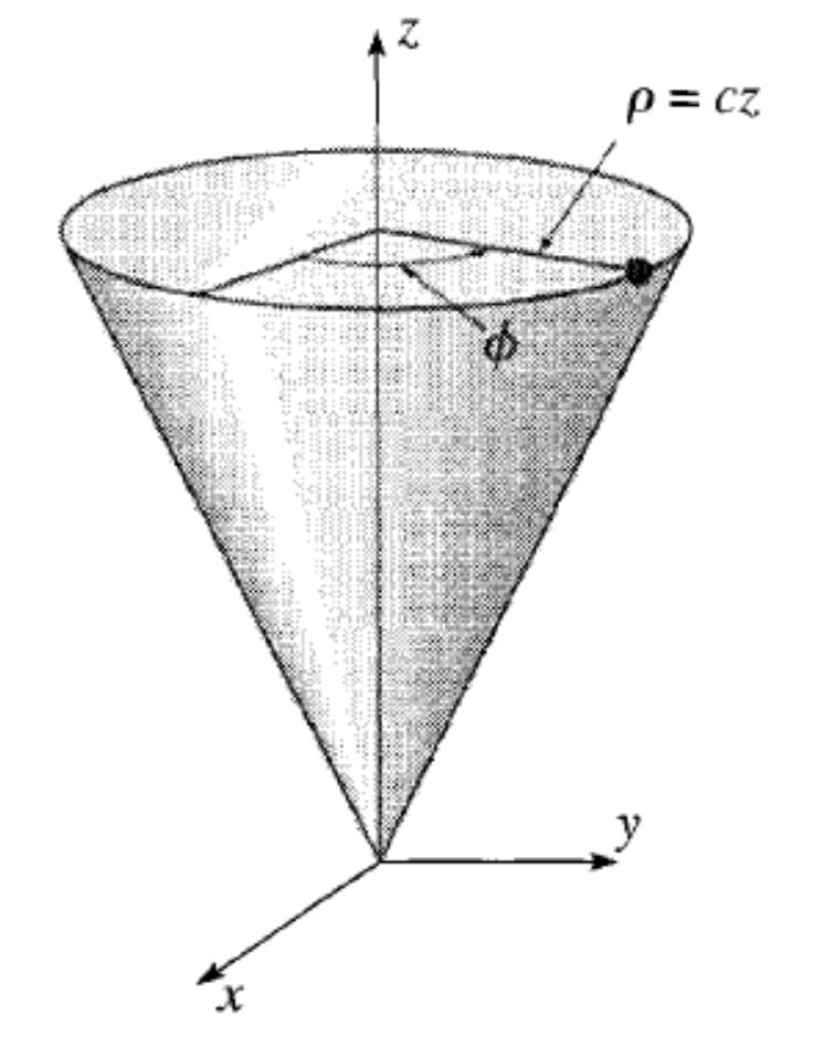 Figure 13.3: A mass m constrained to move on the surface of a cone. Taken from textbook pg 533. (a) To maintain at a fixed height, we require ż, which from Equation (13.