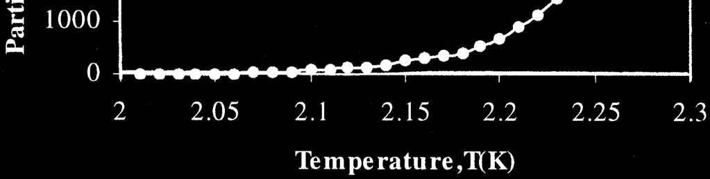 , where at lower temperatures there are ewer energy Fig. Variation o partition unction with temperature Table 3 Values o internal energy E at dierent temperatures T (K Internal Energy, E (J.0 59.638.