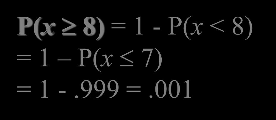 Example k = 2 0.135 1.406 2.677 3.857 4.947 5.983 6.995 7.999 8 1.