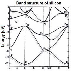 3.4 Nanocomposites 3 THEORY 3.4.2 Semiconductor-semiconductor Another material potentially suited for enhancing the efficiency by this process is silicon (Si).