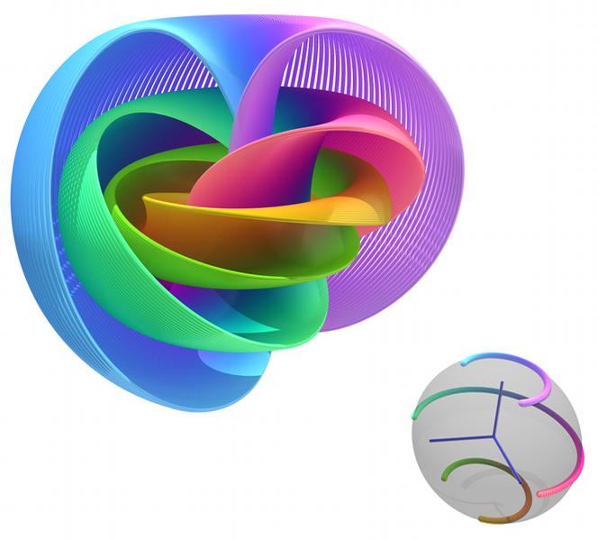 The orbits of the Reeb vector field form the Hopf fibration! Why?