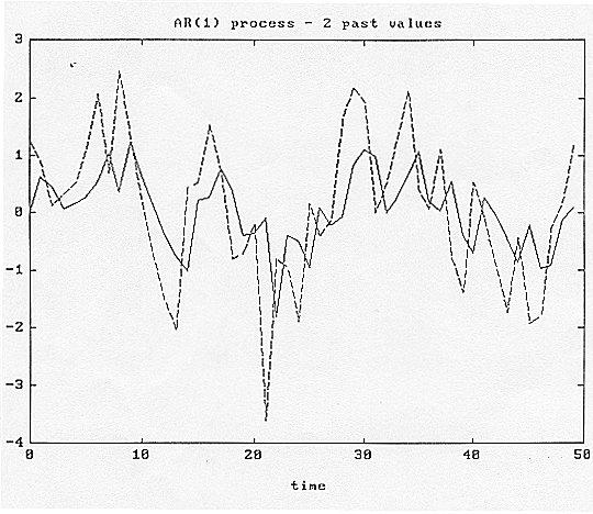 23 1-step ahead predictor scenario RP x(n) defined as x(n) =x(n-1) +v(n) a < 1 v(n) is white noise.