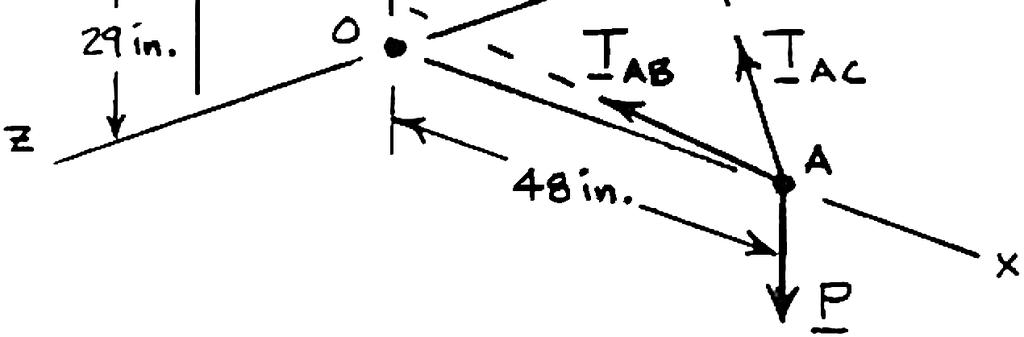 OA, determine the tension in cable. Cable AB: Cable : Load P: T AB = 183 lb AB ( 48 in.) i+ (29 in.) j+ (24 in.) k TAB = TABλ AB = TAB = (183 lb) AB 61in.