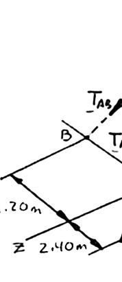FREE-BODY DIAGRAM AT A The forces applied at A are: T AB, T,
