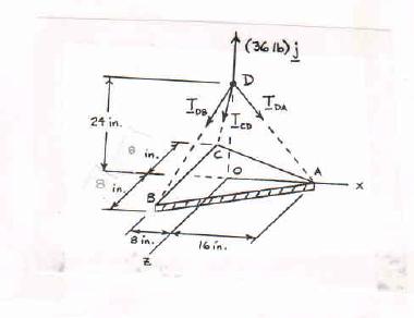PROBLEM 2.104 Solve Prob. 2.103, assuming that a = 8 in. PROBLEM 2.103 A 36-lb triangular plate is supported b three wires as shown. Determine the tension in each wire, knowing that a = 6 in.