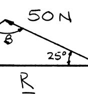 Using the triangle rule and law of sines: sinα sin 25 (a)