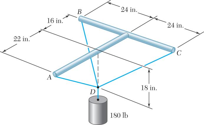 PROBLEM 2.120 Three wires are connected at point D, which is located 18 in.