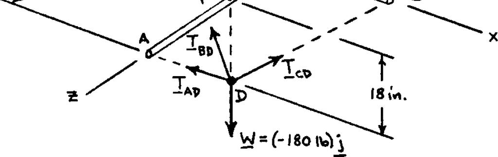 Free-Bod Diagram of Point D: The forces applied at D are: TDA, TDB, TDC and W where W=