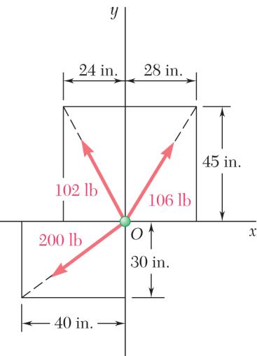 PROBLEM 2.128 Determine the and components of each of the forces shown.