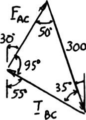 Free-Bod Diagram Force Triangle Law of sines: F TBC 300