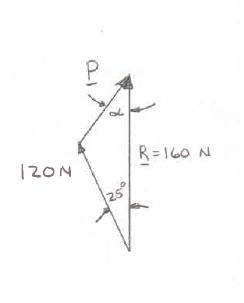 PROBLEM 2.18 For the stake of Prob. 2.5, knowing that the tension in one rope is 120 N, determine b trigonometr the magnitude and direction of the force P so that the resultant is a vertical force of 160 N.