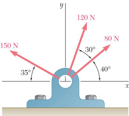 PROBLEM 2.23 Determine the and components of each of the forces shown. 80-N Force: F = + (80 N)cos 40 F = 61.3 N F = + (80 N)sin 40 F = 51.