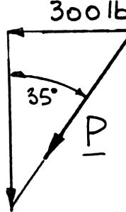 magnitude of the force P, (b) its vertical component.
