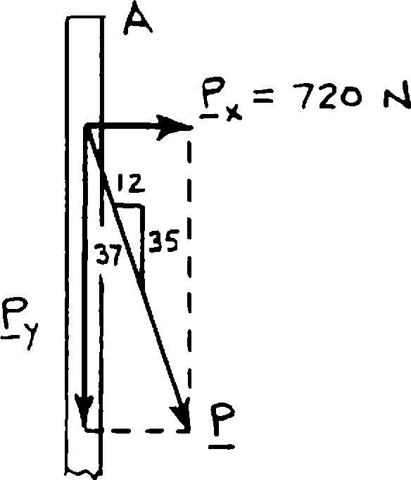the magnitude of the force P, (b) its component along line.