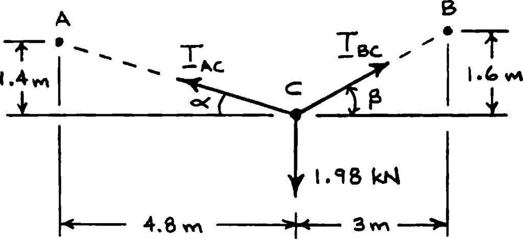 Determine the tension (a) in cable, (b) in cable BC.