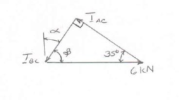 Free-Bod Diagram Force Triangle (a) For a minimum tension in cable BC, set angle between