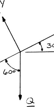 Free-Bod Diagram Σ = 0: F T BC Qcos60 + 75