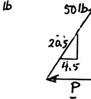 Determine the magnitude of the force P