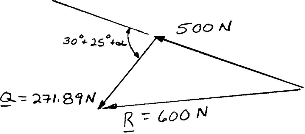 89 N Equivalent loading at A: Using the law of cosines: 2 2 2 (600 N) = (500 N) + (271.