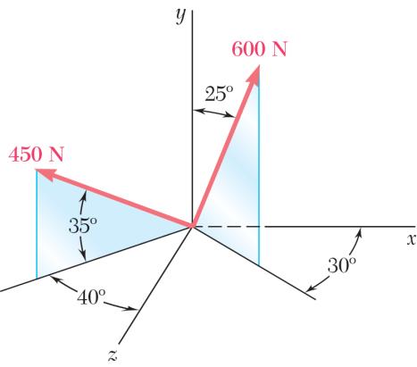 PROBLEM 2.72 Determine (a) the,, and z components of the 450-N force, (b) the angles θ, θ, and θ z that the force forms with the coordinate aes. (a) F = (450 N)cos 35 sin 40 F = 236.