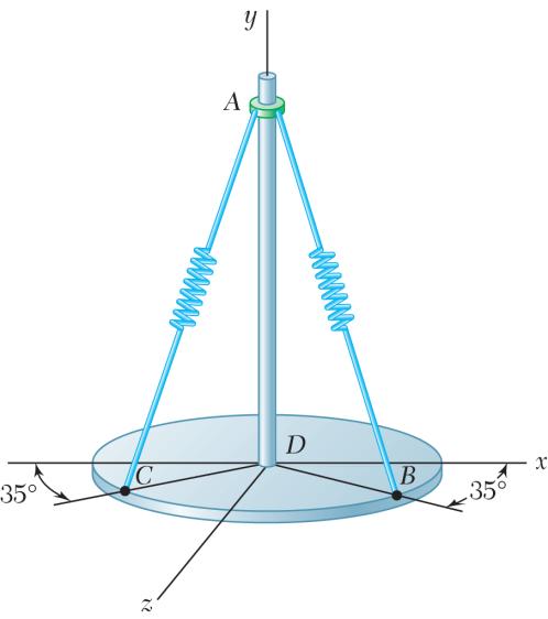 PROBLEM 2.76 The angle between spring and the post DA is 30.