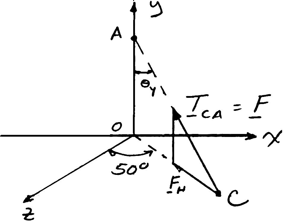 In triangle AOB: = 70 ft OA = 56 ft F = 5250 lb 56 ft cosθ = 70 ft θ = 36.870 F H = Fsinθ = (5250 lb)sin 36.870 = 3150.0 lb (a) F = F sin 50 = (3150.