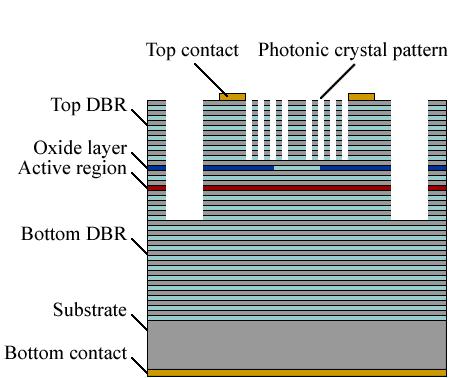 Tan, Endlessly single mode photonic crystal vertical-cavity surface emitting lasers with oxide confinement, senior thesis,