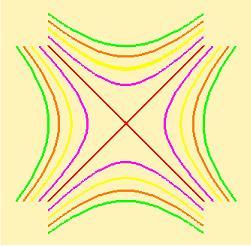 This can be generalized to normal forms of integrable systems (not always toric)