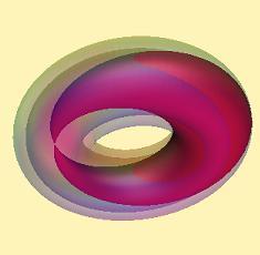 Theorem (Eliasson-Miranda) There exists symplectic Morse normal forms for integrable