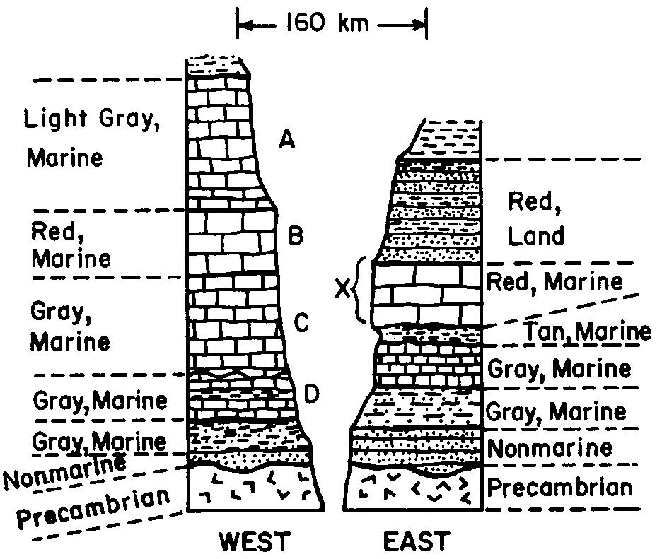 74. The diagram below represents two geologic rock columns. The color and environment of deposition of each sedimentary rock are indicated beside the rock layers.