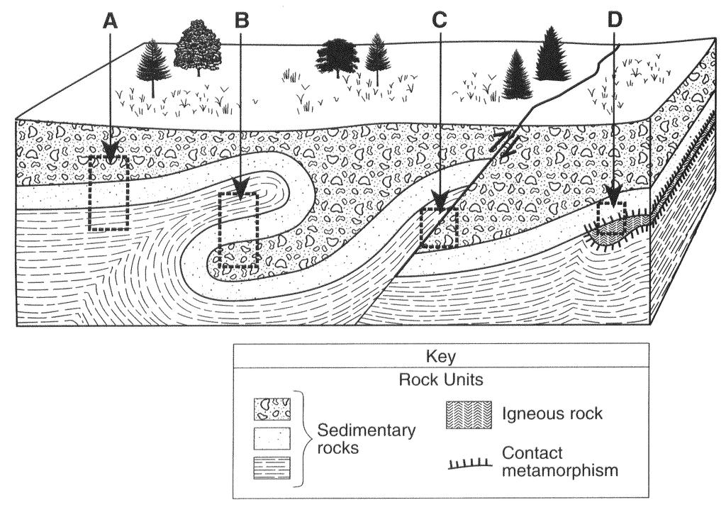 15. The block diagram below of a portion of Earth's crust shows four zones labeled A, B, C, and D outlined with dashed lines. In which zone is a younger rock unit on top of an older rock unit?
