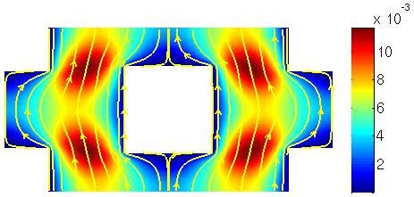 Staggered-array of squares; φ = 0.716 Hydraulic tortuosity: Diffusive tortuosity: (a) Flow in x-dir. (b) Flow in y-dir. Figure: Magnitude of pressure gradients (i.e., velocities) with hydraulic flow lines τ hx = 1.