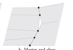 In this paper the simple ut effective node collocation method and its least square variant will e discussed. 1 1 2 Figure 4.