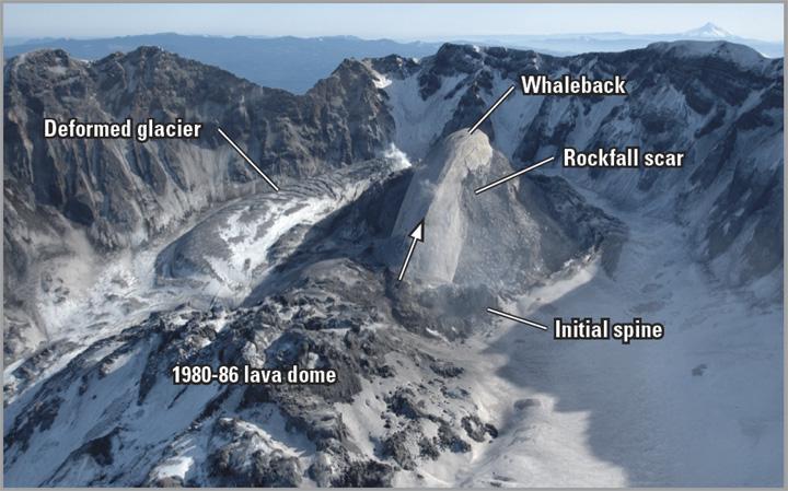 Figure 3. View to southeast of Mount St. Helens crater. A whaleback-shaped extrusion (part of the new lava dome) emerges from the ground and moves southward (arrow).