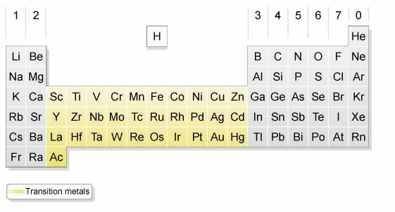 The d- block elements metals with typical metallic properties transition elements. Ø malleable Ø ductile Ø luster Ø form + ions Image Source: http://www.onlinemathlearning.