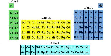 The p- block elements of Groups 13 18 except helium. Ø All of the nonmetals except hydrogen and helium. Ø All six of the metalloids are also in the p block.