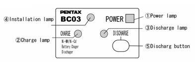 [Display panel] Ñ Installation lamp Ç Charge lamp Å Power supply lamp É Discharge lamp Ö Discharge button Å Power supply lamp (red): Turns on when the power supply is turned on.