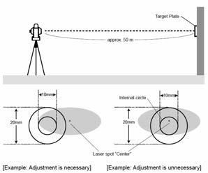 4.8 Beam axis and line of sight Be sure to check that the beam axis and line of sight are aligned when the adjustments on reticle and perpendicularity of line of sight to horizontal axis are made.