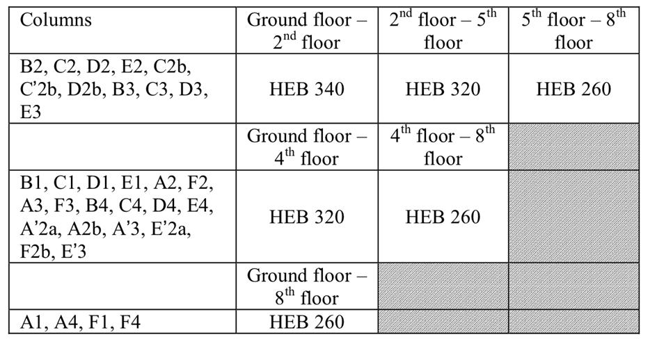 floor) Geometric characteristics of the beams