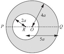1. A uniform circulr disc hs mss m, centre O nd rdius. The line POQ is dimeter of the disc.