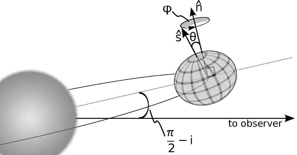 2 FIG. 1. Geometry of transits by an oblate spheroid.