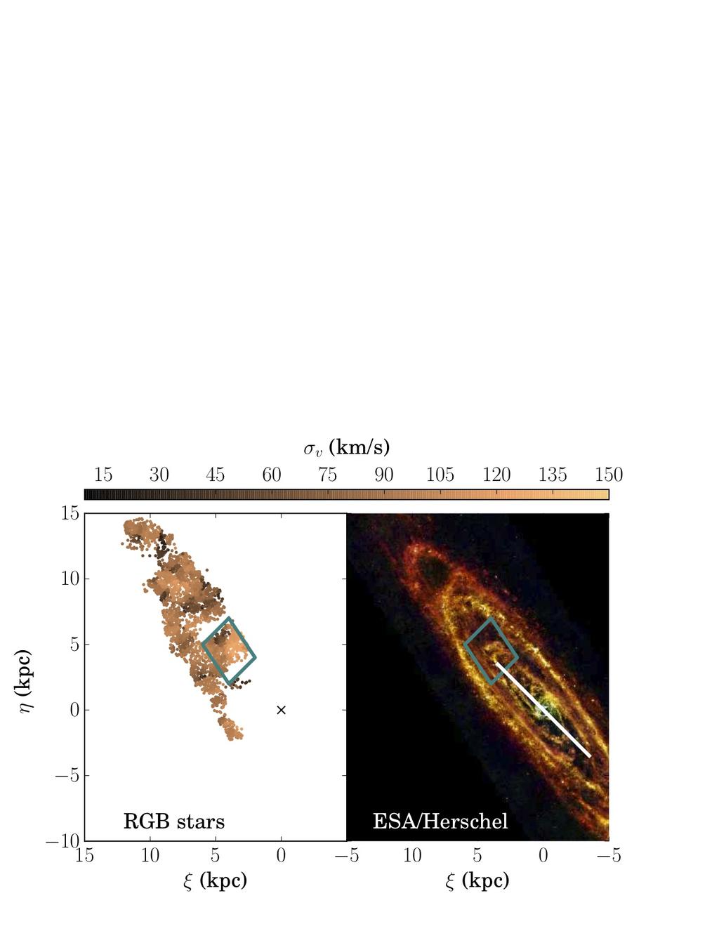 12 Dorman et al. Figure 8. RGB dispersion map from Figure 7 next to a Herschel image of M31 for reference. A high-dispersion region which we term the Brick 9 Region is outlined in teal in each panel.