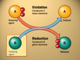 4. Chemical Oxidation Its objective is to detoxify waste by adding oxidizing agent to chemically transform waste components such as VOCs, mercaptans, phenols.
