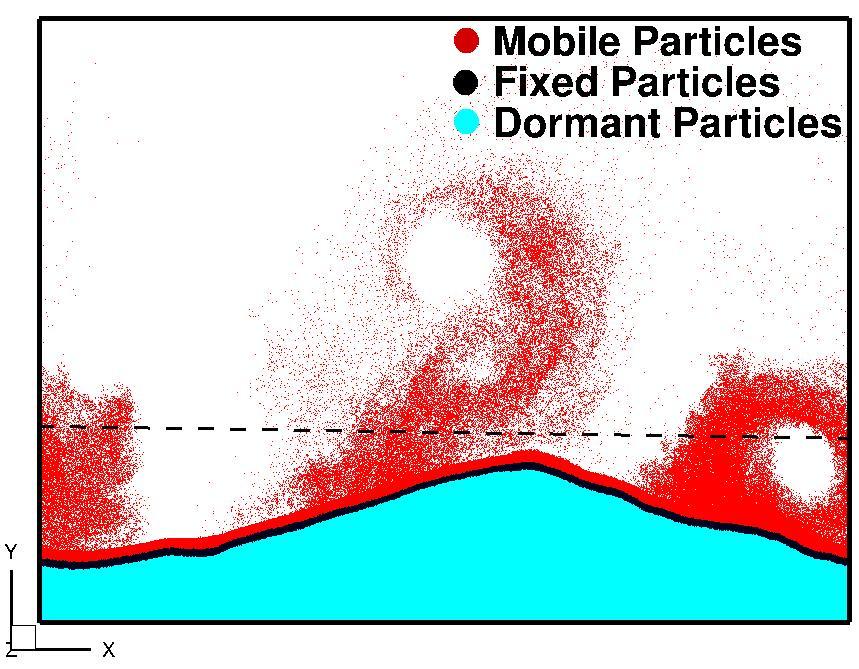 6 (f) =.75 (g) =.9 Figure 4: Dynamic isolation of mobile particles near ripple surface. In Figure 3b, each particle in the initial configuration is coloured corresponding to its mobility flag.