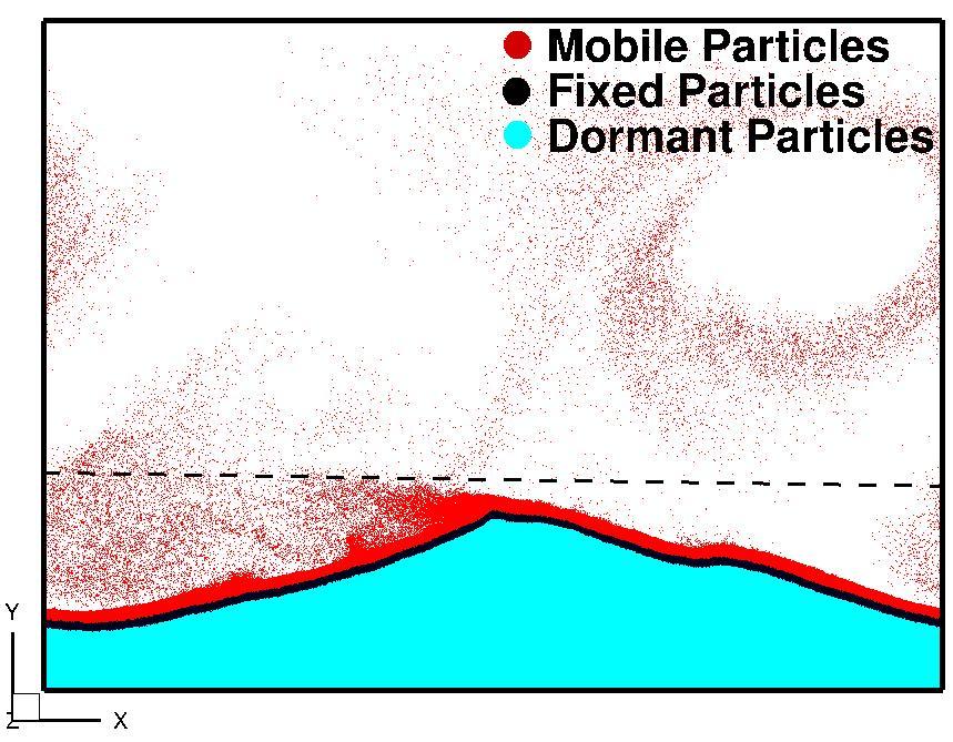 to the case where all particles are considered to be mobile.