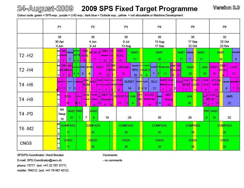 15 Fixed-target running in 2009: approx.